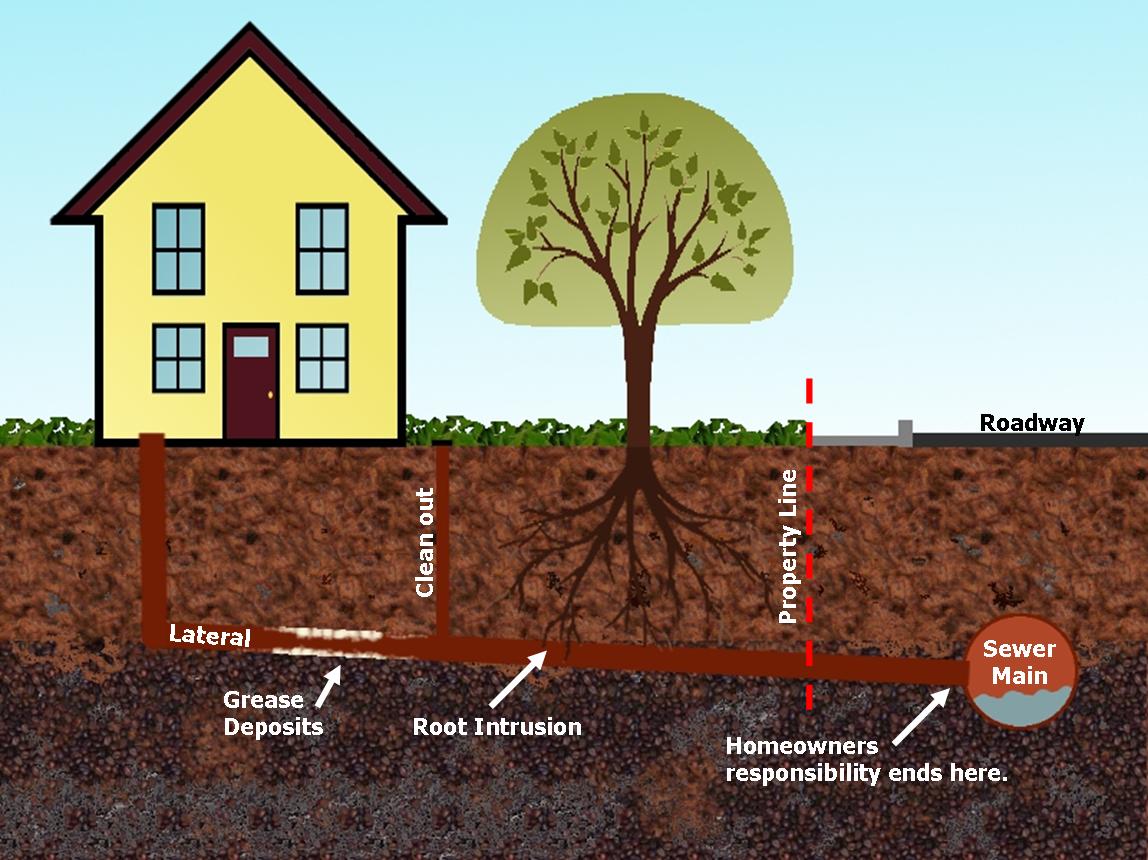 Diagram of sewer line