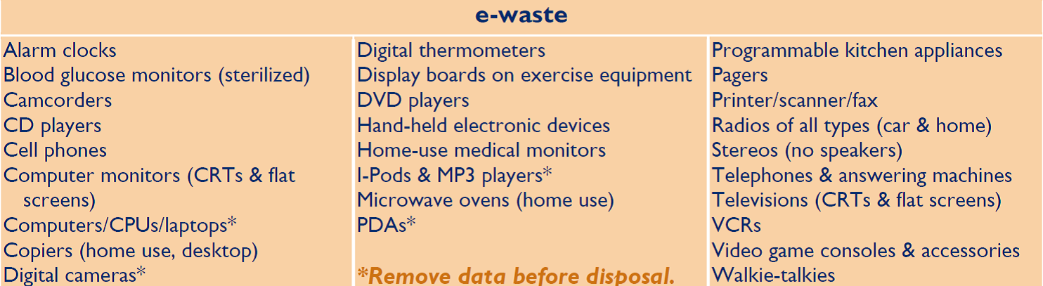 E-Waste Accepted